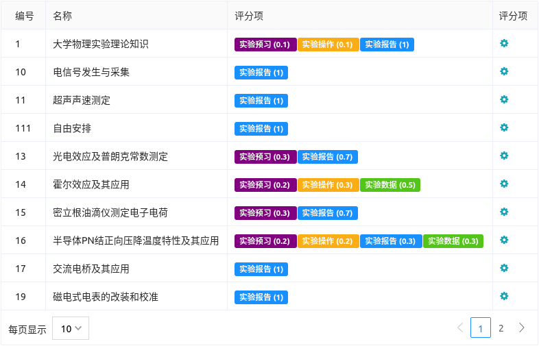 教学要求