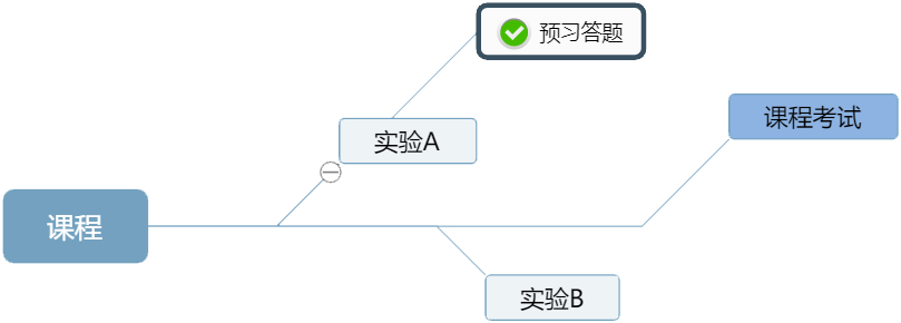 答题